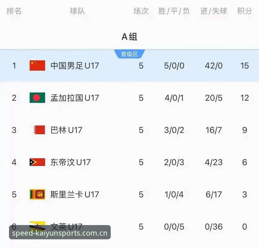 kaiyun体育下载入口 U17世界杯抽签结果揭晓,中国男女足同入“死亡之组”引发热议